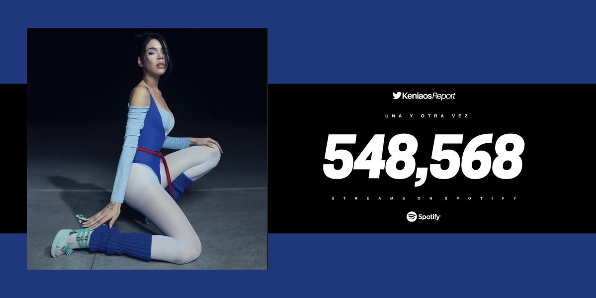 KeniaOsReport's tweet image. “Una y Otra Vez” de @KeniaOS debuta con 548,568 streams en Spotify.