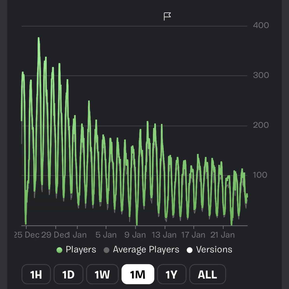 continuing tweet media