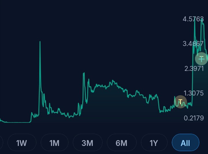 SoulMedium_Mark's tweet photo. Be ready...
Crypto 
Silver
Xrp
Xlm
Bsv

The truth is coming and the pins are going to fall.... STRIKE🎳

https://t.co/PsHGDIXxpd https://t.co/YVfKj0Brto