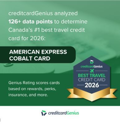 moneyGeniusCA's tweet photo. We’ve done the math. The best travel credit card in Canada for 2026 is the American Express Cobalt Card. This card earns up to 5 points per dollar with redemption values up to 2 cents per point.
Read more about all the top travel cards: https://t.co/7E7fIUrj71 https://t.co/BOwlBiaAqw