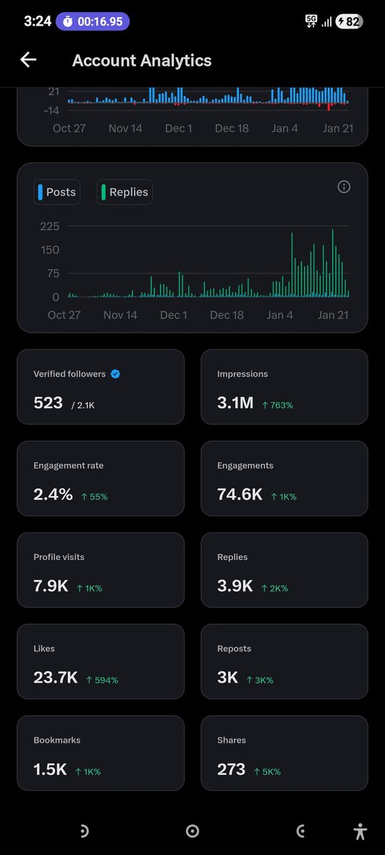 Hello guys, please I need help to turn this 3M to 5M impression before the end of this month.  What can I do?