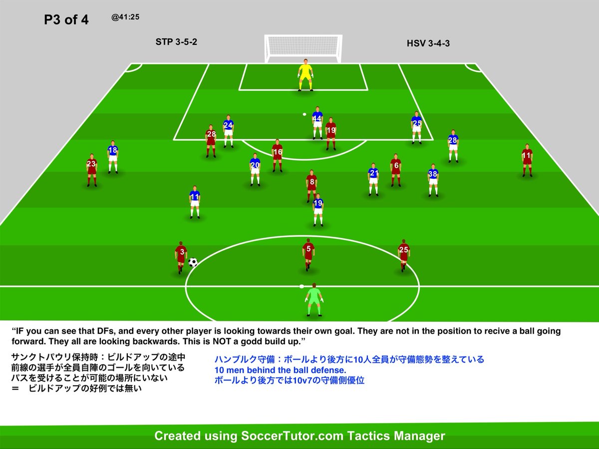 hajmobosnoWC's tweet image. ブンデスリーガ　サンクトパウリvsハンブルク

#ブンデスリーガ　#サッカー戦術 #2of4 #サンクトパウリ #サッカー指導　#育成

ライン間移動のタイミング