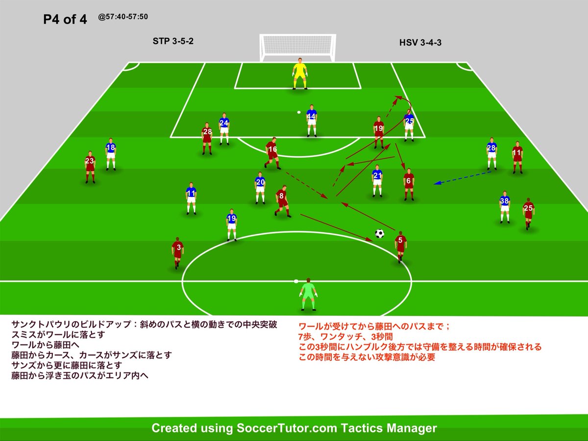 hajmobosnoWC's tweet image. ブンデスリーガ　サンクトパウリvsハンブルク

#ブンデスリーガ　#サッカー戦術 #2of4 #サンクトパウリ #サッカー指導　#育成

ライン間移動のタイミング