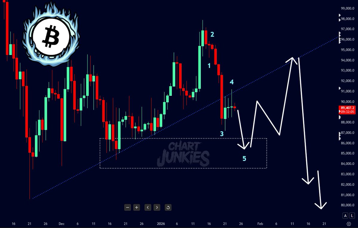 BITCOIN'S MOST PROBABLE TRAJECTORY

Do. Not. Fade. Me.

If you have been following throughout this entire range, you have been insanely profitable.

Lets keep it going