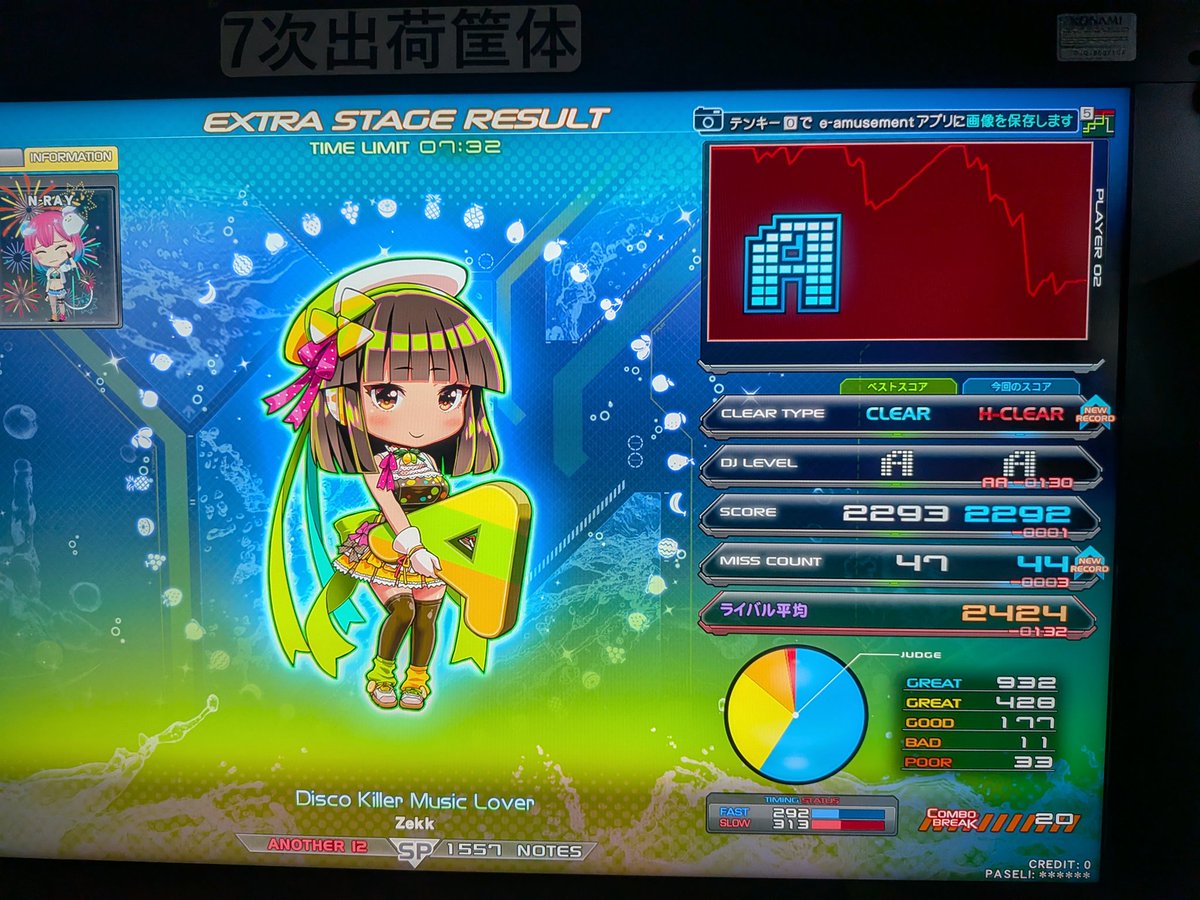 nRay's tweet image. 今日のビート
Iの正規結構癖ついててずっとランダムだったんだけど久し振りに正規やったら目茶苦茶当たってて笑った