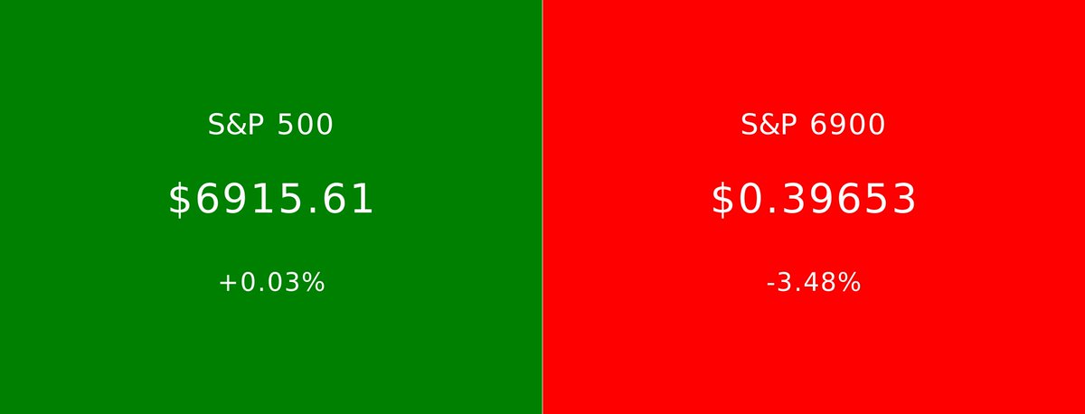 S&P 500 vs S&P 6900 tweet media