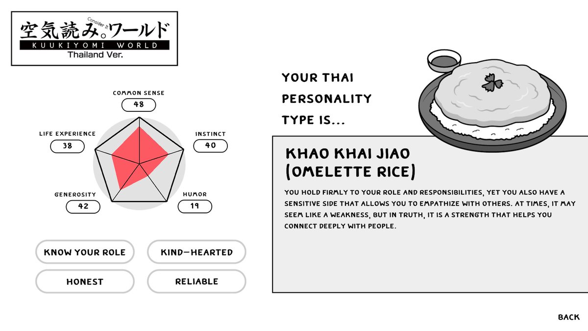 ไข่เจียวมีชะอมมั้ย? #KUUKIYOMI