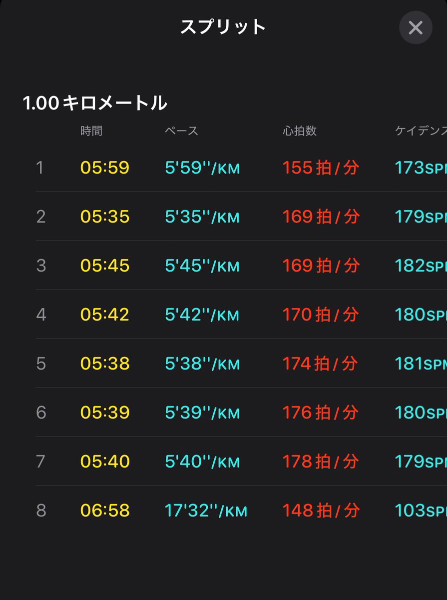 black_cesario's tweet photo. 今日はジム行ってランニングして、ゴルフの打ちっぱなしへ。今はふるさと納税でもらった日本酒「高砂」。やさしい口当たりで芳醇な香り。おいしい！ https://t.co/fXrn59S5fU