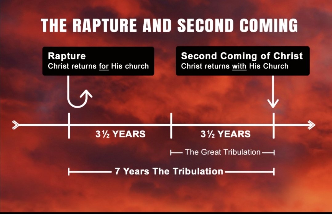 TheBelieverJC's tweet image. Rapture and Second Coming.

At the rapture of the church, the Lord Jesus will not yet return to earth. He will then take the church from the earth to be with Him forever. It is compared to a bridegroom who picks up his bride to his father's house to celebrate the wedding there.…
