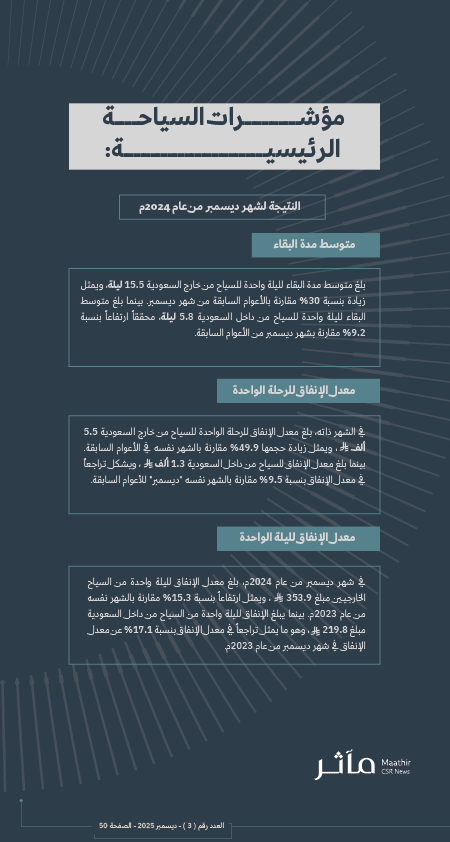 مآثر tweet media