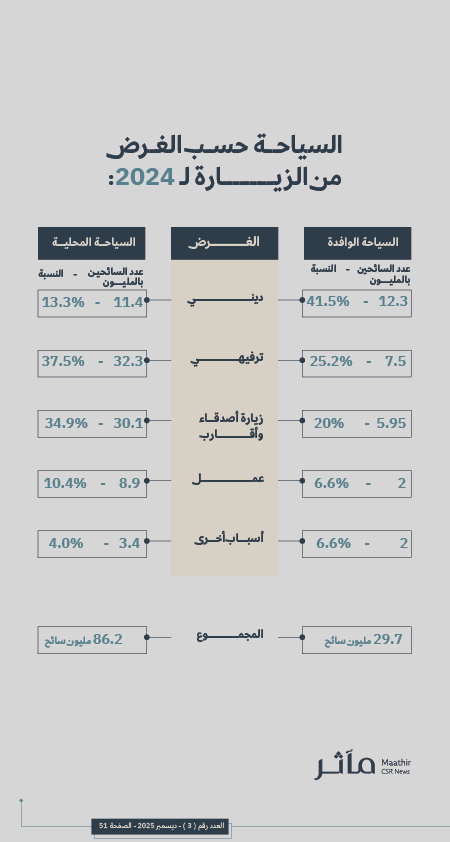 مآثر tweet media