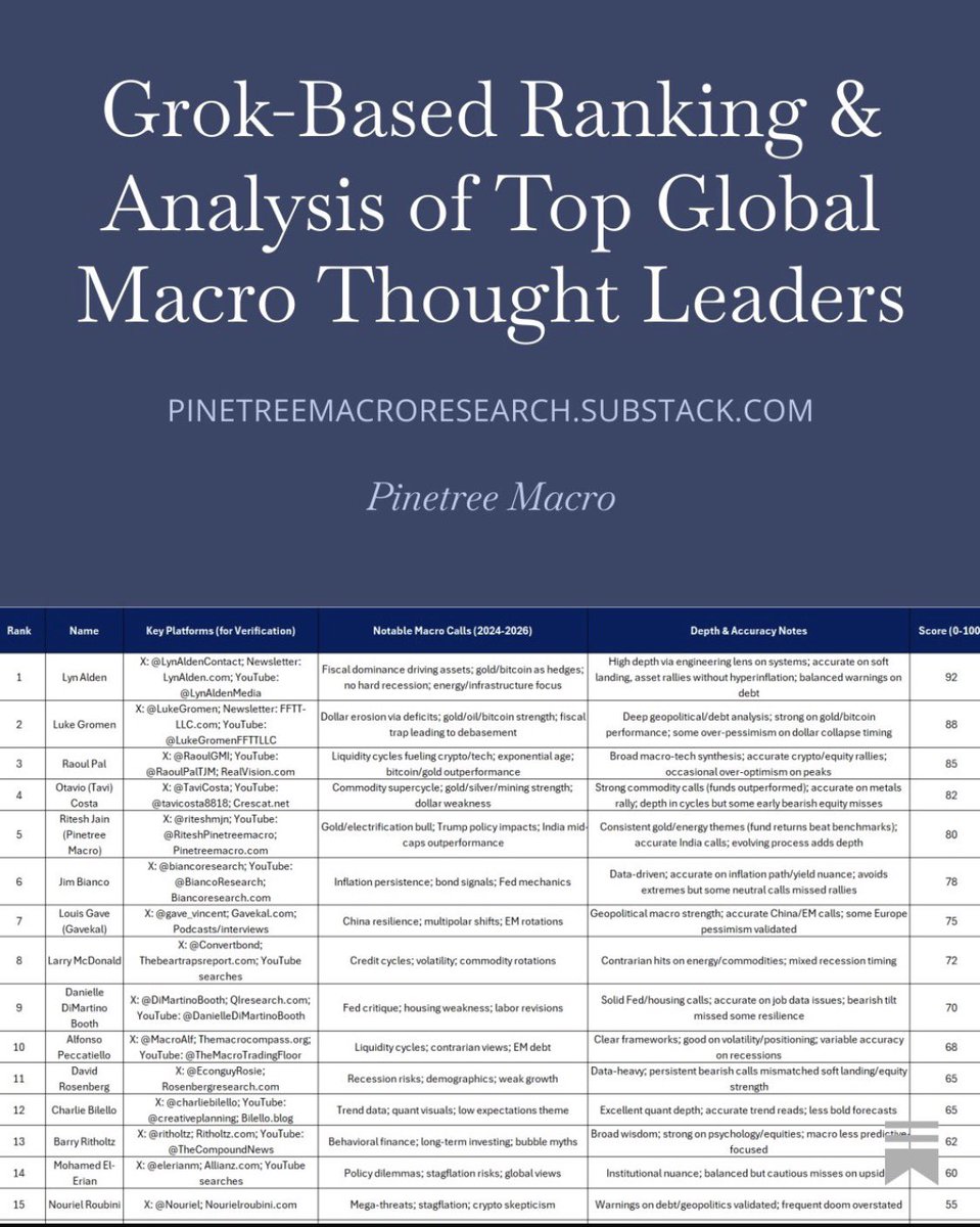 Lyn Alden (@LynAldenContact) / Posts / X