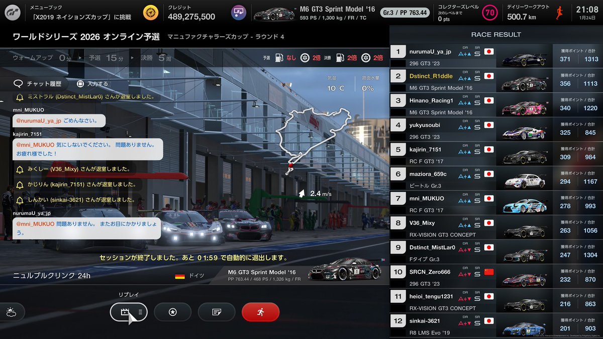 Manufacturers Cup Rd.4 20時枠

P2→P2(356pts)

予選を決めきる事が出来ず、決勝でも思うようにペースを上げる事が出来ないまま、そのまま2番手でフィニッシュとなりました。悔しいですが悪くないポイントを取れたので良かったです!!

#wearedstinct #gt7