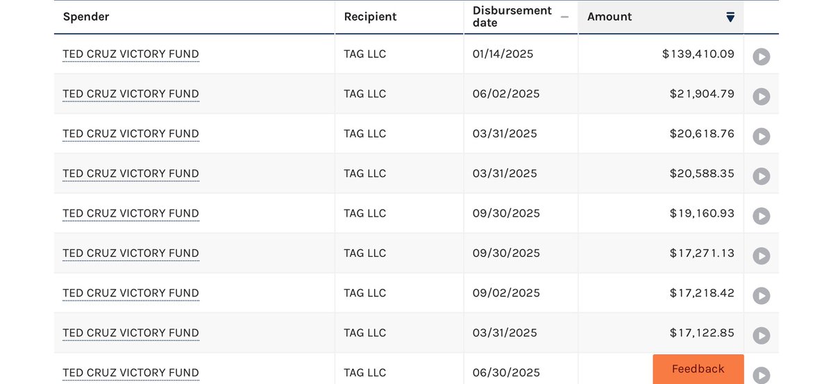Villgecrazylady's tweet image. And by “work trip” he means going to Orange County and collecting checks for his “campaign.” 

How else is he going to pay the $100,000/month bill for food, travel and beverages that he runs with “consultancy firms” like TAG LLC and Fundraising Inc?