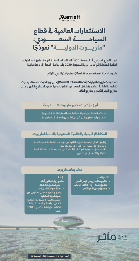 مآثر tweet media