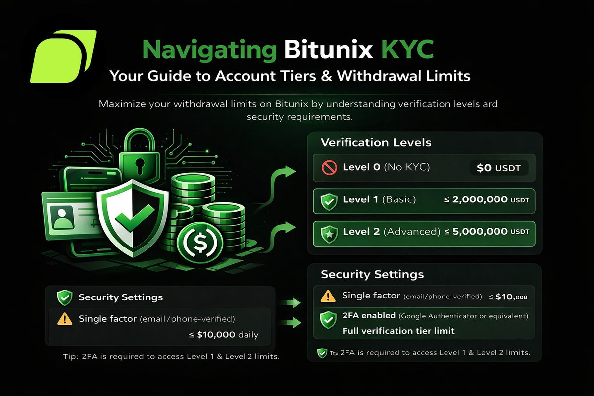 Crypto Guru 𓊈𒆜🐙𒆜𓊉 (@benjoseph536) / Posts / X