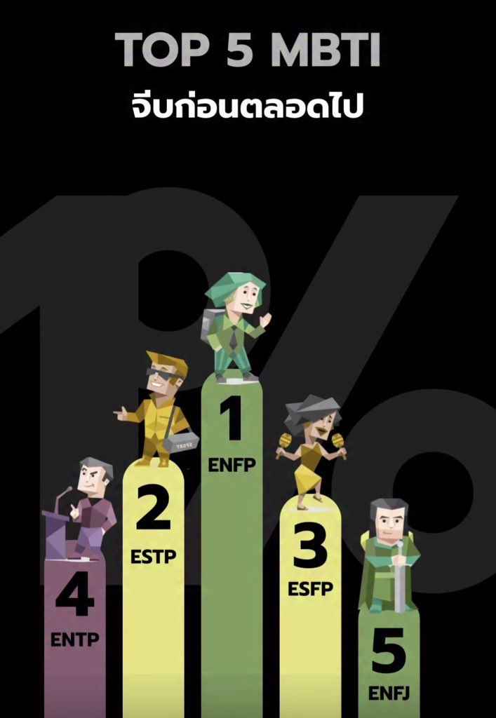 cherishedjoo's tweet image. ว้ายยยย ESFP จีบก่อนตลอดไปจริงๆ ด้วย 55555555555555555555 แม่เคะมาแก้ตัวหน่อยค่าาา