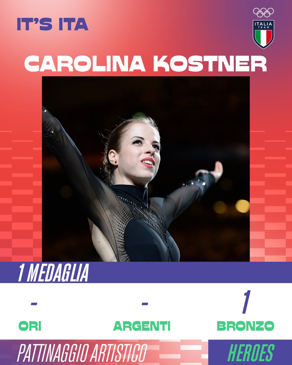 ItaliaTeam_it's tweet image. Sulle note del “Boléro” di Ravel è entrata nella storia con un bronzo olimpico a #Sochi2014…
La sua carriera è costellata di medaglie e momenti indimenticabili, fatti di grazia assoluta ed eleganza pura…

💙 È uno degli Heroes dell’#ItaliaTeam The Home Team di