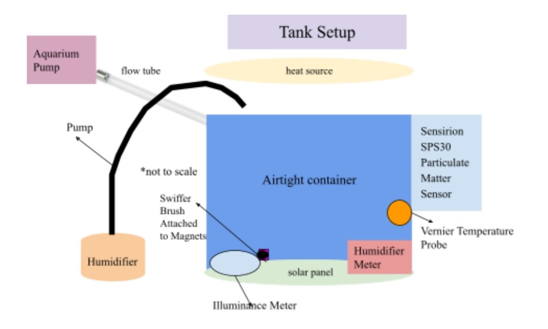 geoengineering1's tweet image. #SolarGeoengineering could help mitigate warming by reflecting sunlight using stratospheric aerosols, but sulfates risk ozone depletion. 

This experiment tested calcium carbonate (CaCO₃) and aluminum oxide (Al₂O₃) under simulated stratospheric conditions. Al₂O₃ reduced