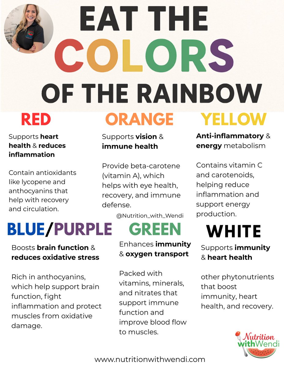 Wendi_Irlbeck's tweet image. Eat the rainbow! A healthy plate is a colorful plate. Fruits and veggies have critical nutrients that support immune health, improve recovery, reduce muscle soreness and keep your gut healthy and strong! 

Here's how to help your picky eater get more color on their plate!