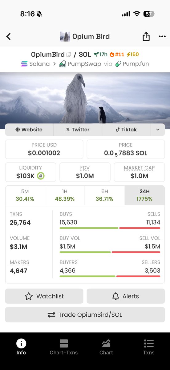 This happened in 15 hours.

Its still early. $Penguin is going to meet $OpiumBird the OG meme “you will understand in 2026” a token deployed in 2024 by <a href="/OpiumBird/">Opium Bird</a> 

C.A - HmCxqpgxaQng3A73F7vLgJjc9sr6ACFt8CEJwWY2hMGR