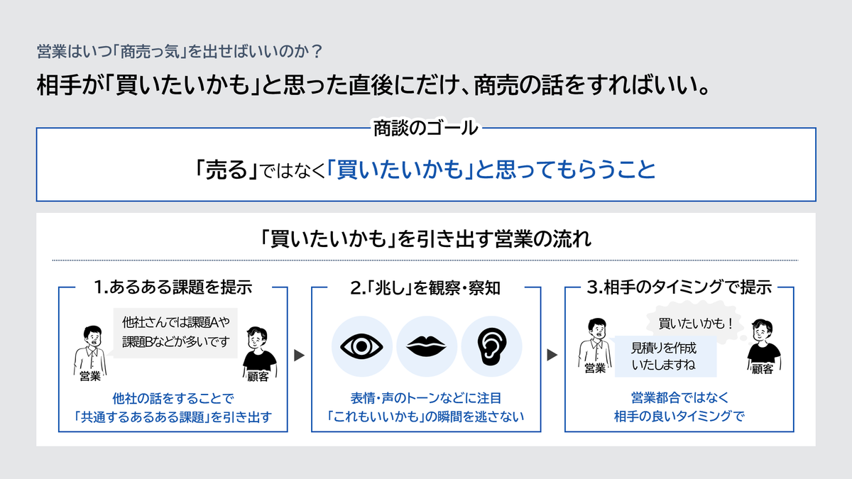 売ろうとすると、売れない

売ろうとしなくなると、売れる

この不思議にみえて、実は当たり前の構造をまとめました。