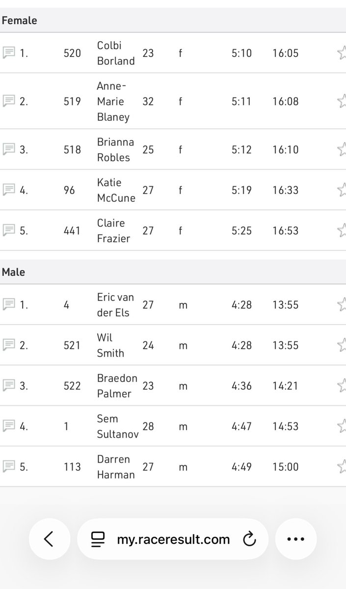 Hansons-Brooks ODP tweet media