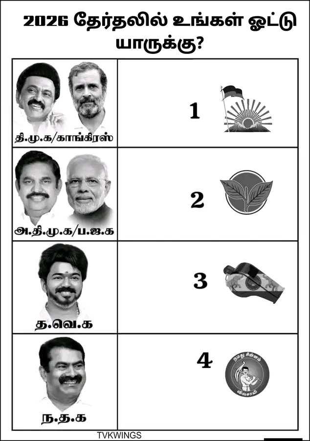 kowsiranjith12's tweet image. உங்க ஓட்டு யாருக்கு மக்களே 2026 ❓

எனது ஓட்டு TVK தான் ✔️

#JanaNayagan @actorvijay @TVKVijayHQ #Varisu #TheGOAT #TVKVijay‌