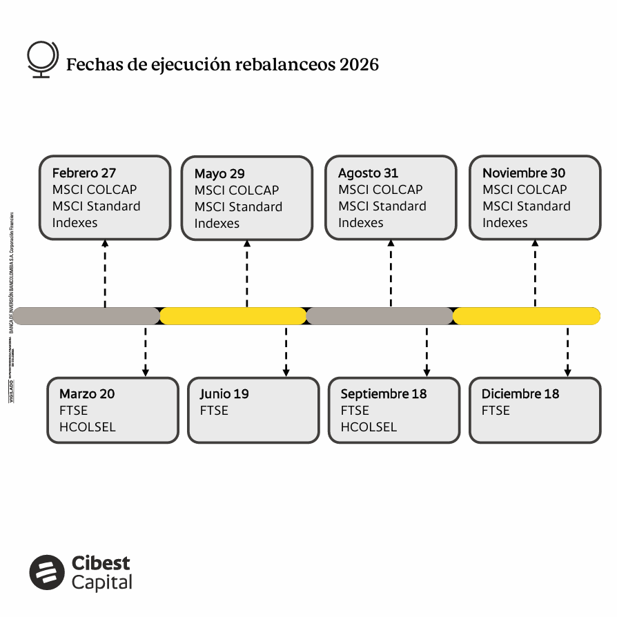 finxard's tweet photo. Rebalanceos de índices 2026

Las fechas que pueden generar flujos y sacudir el mercado local en 2026. Sin eventos extraordinarios.