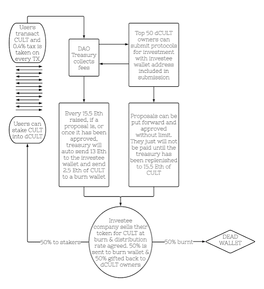 🩸🩸🩸مْحَمْوُدْ• CULT DAO tweet media