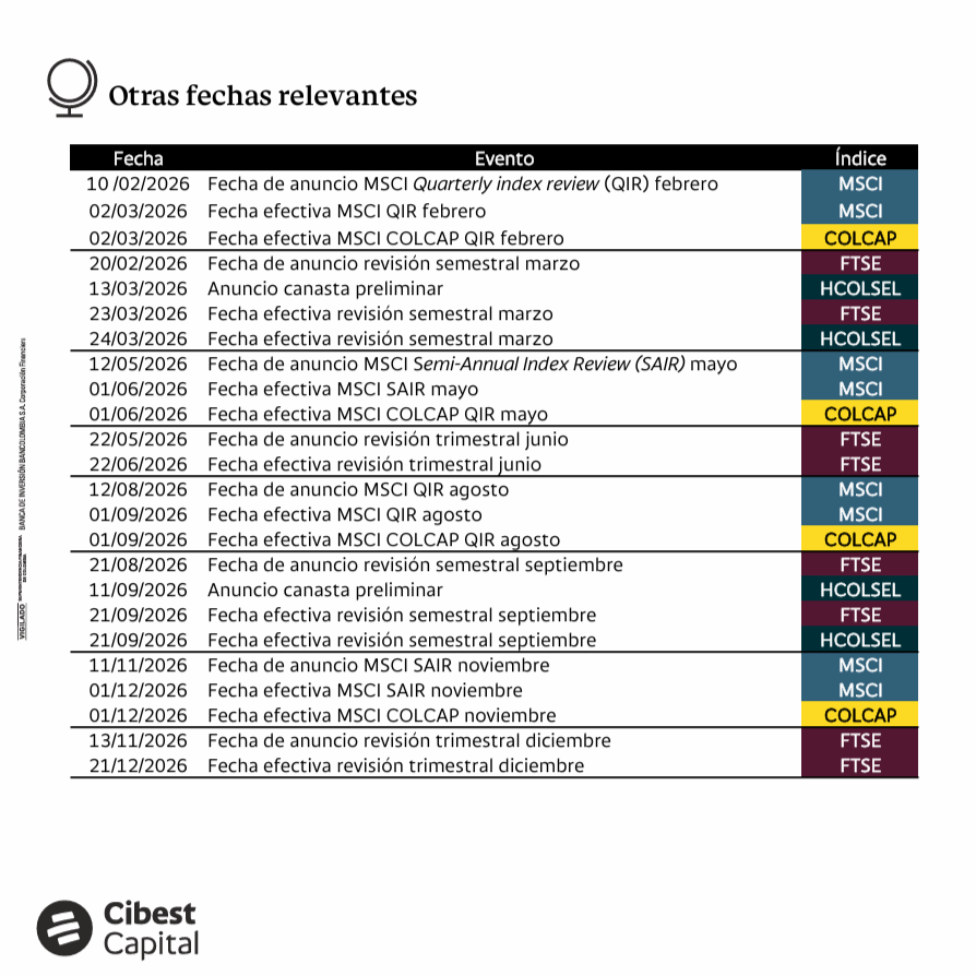 finxard's tweet photo. Rebalanceos de índices 2026

Las fechas que pueden generar flujos y sacudir el mercado local en 2026. Sin eventos extraordinarios.