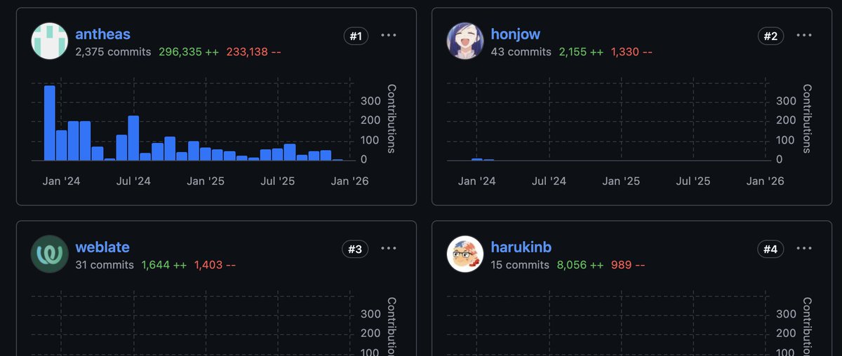 The Lunduke Journal tweet media