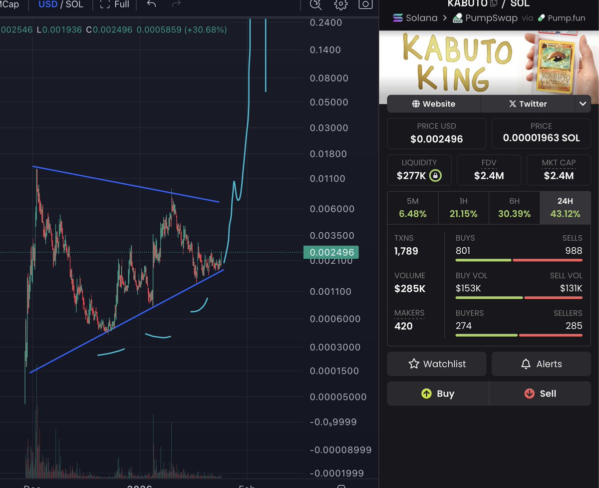 proroketh's tweet image. Volume is picking back up on $KABUTO

Kabillions