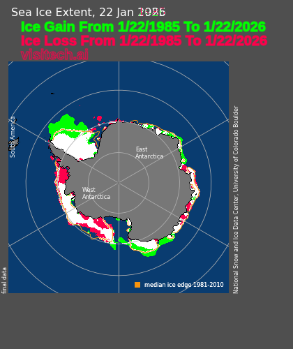 January 22 Antarctic sea ice extent has increased 9% since 1985

noaadata.apps.nsidc.org/NOAA/G02135/so…
noaadata.apps.nsidc.org/NOAA/G02135/so…