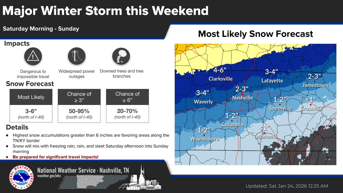 NashSevereWx tweet media