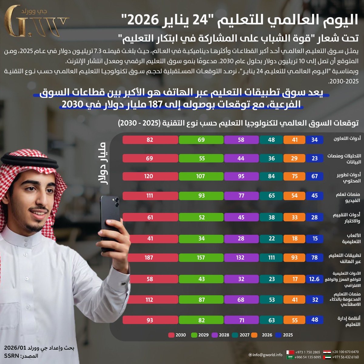 G.WORLD | جي وورلد tweet media