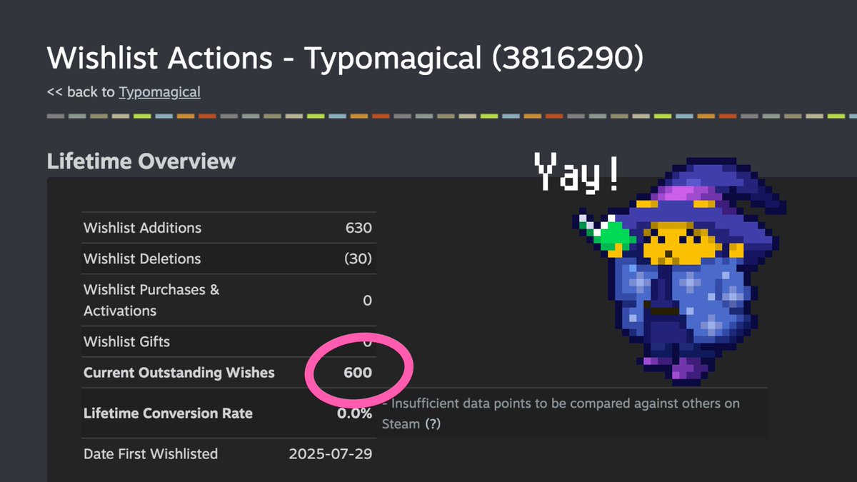 呪文詠唱タイピングゲーム『Typomagical』🪄💫

ウィッシュリストが600件になりました！ 🎉
登録いただきありがとうございますー！！！ 

去年の2月にTypomagical開発を始めてからもうすぐ1年ということで、
ちょっと今日は開発振り返り投稿です⏬

#スーパー開発デー #ゲーム制作 #インディーゲーム