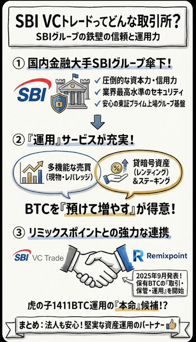 SBI VCトレードについてもまとめてみた