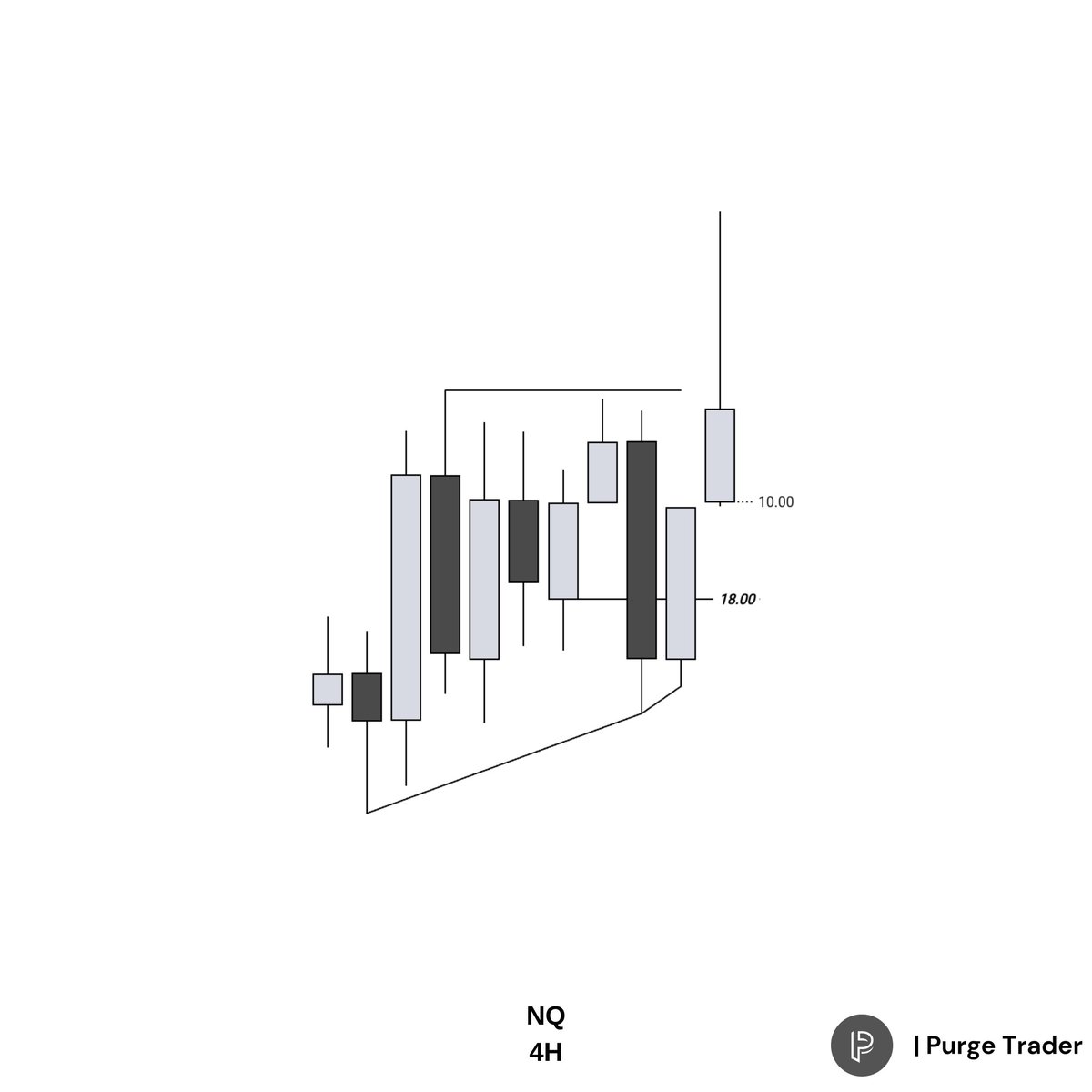 Purge_Trader's tweet photo. The power of repeatable logic is purely mechanical.

$NQ
3RR+
Everyone Got the same. @GxTradez https://t.co/b3qHmkYg0U