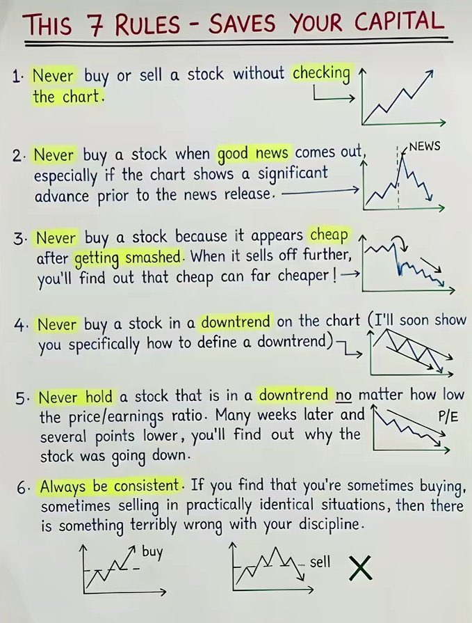 sunilgurjar01's tweet photo. THIS 7 RULES SAVES YOUR CAPITAL!📊

#trading