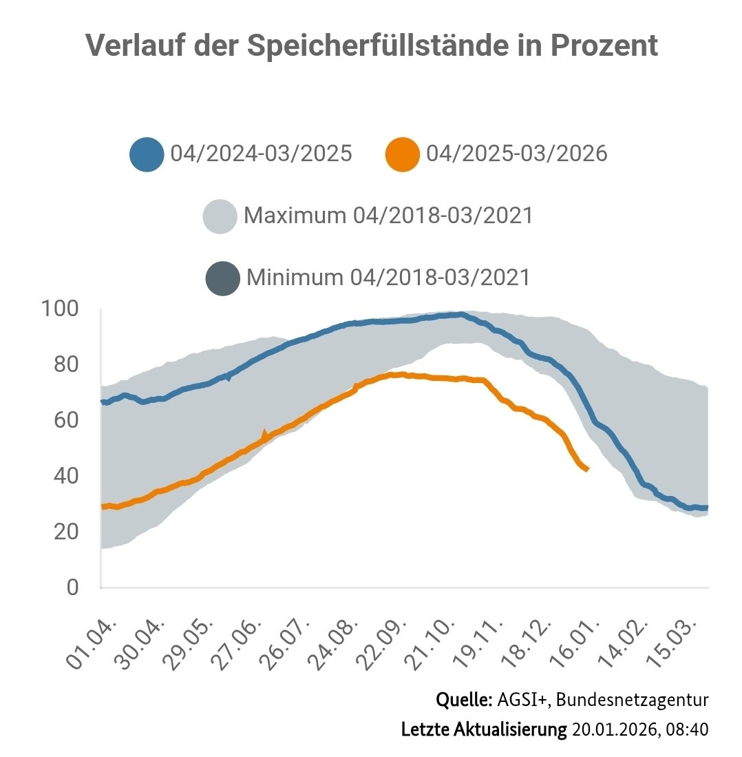 Andreas Bö tweet media