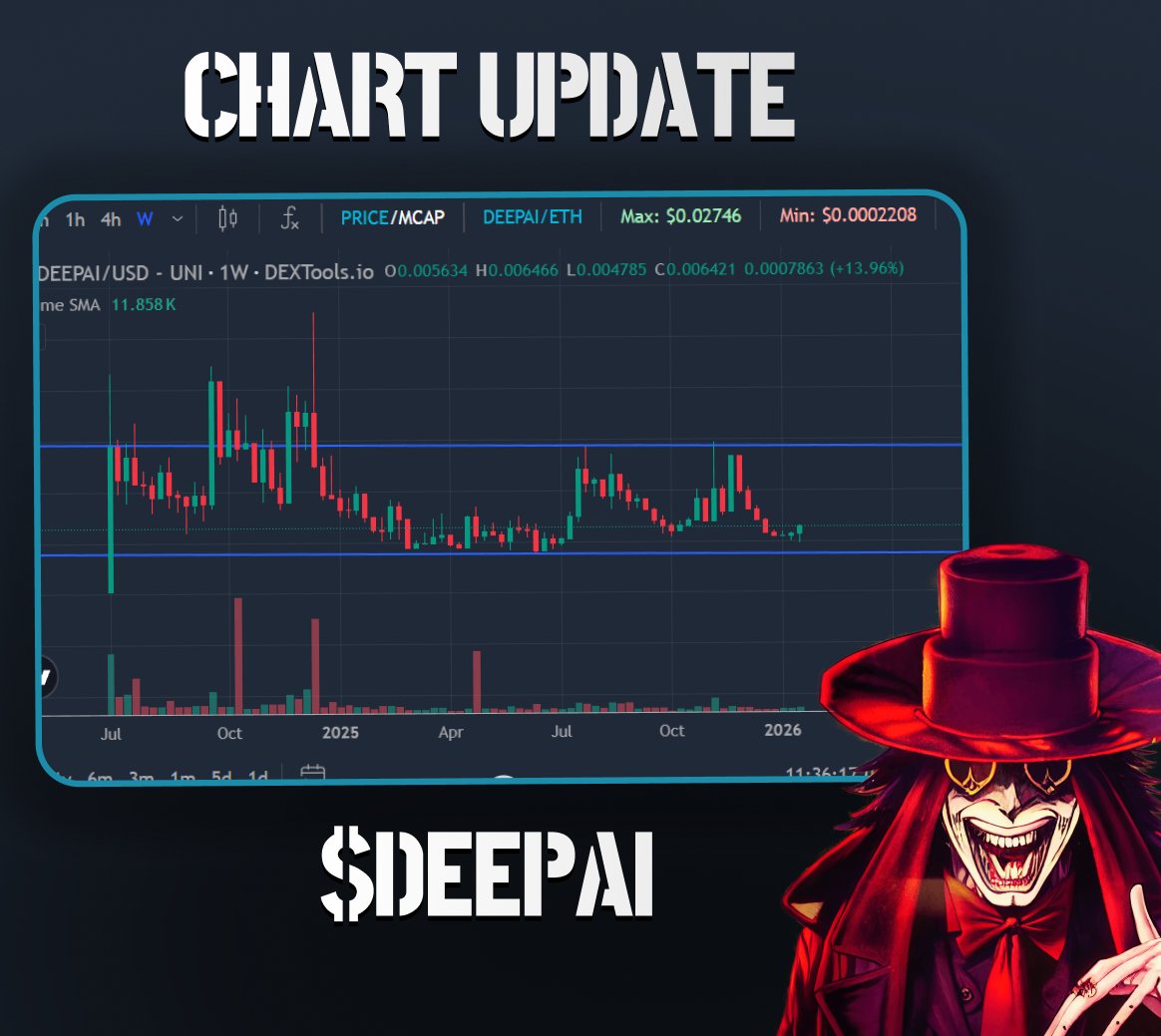 One of the Most Stable Charts in last months is the <a href="/DeepBot_/">DeepBot®</a> chart, and it seams that it`s last weeks been in a channel trading from 400k to 1.4m.

Why the $DEEPAI chart is stable?
- Team constantly answers questions
- BobbyBuyBot acquired
- New branding cooking
- New website