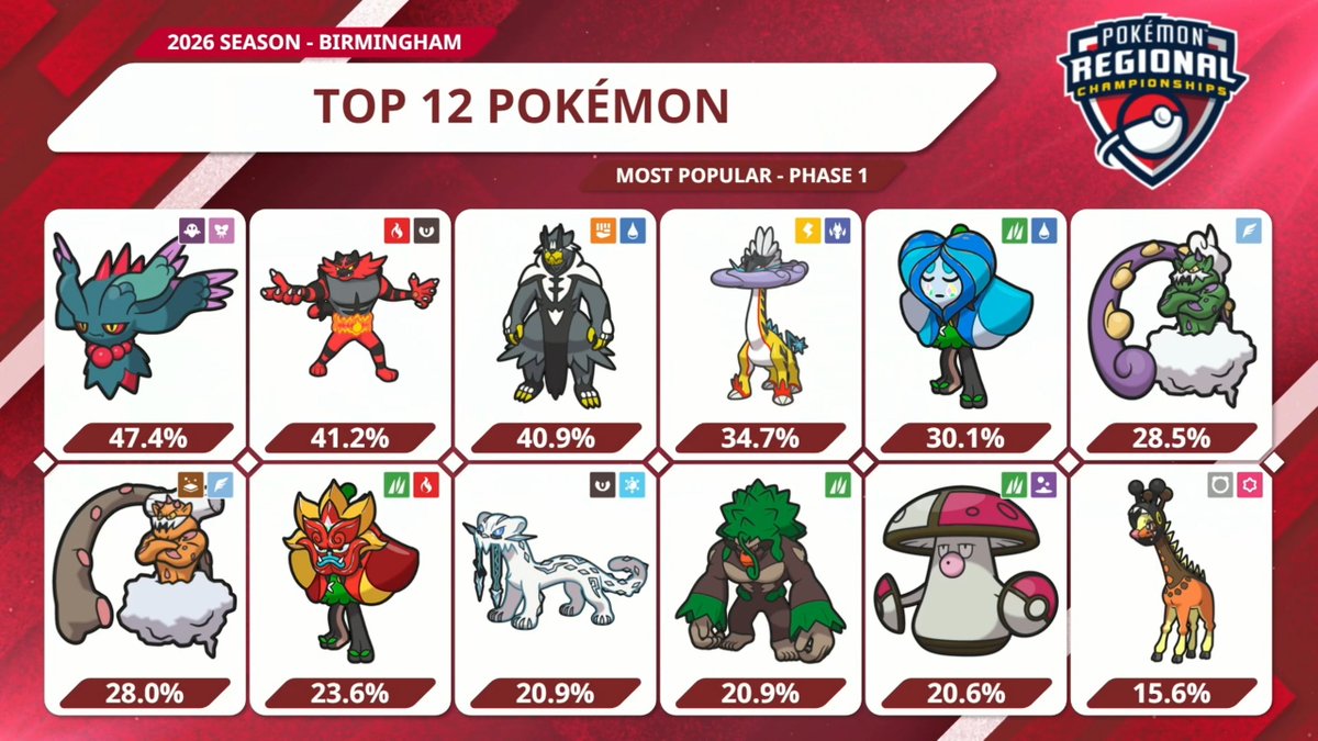 Play! Pokémon tweet media