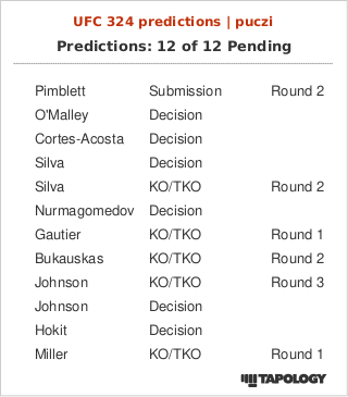 MMAisFake's tweet photo. Tak to widzฤ.
#teamGaethje
#teamMJ
#teamBukauskas
#teamPerez
#UFC324 https://t.co/67HEZEkmBM