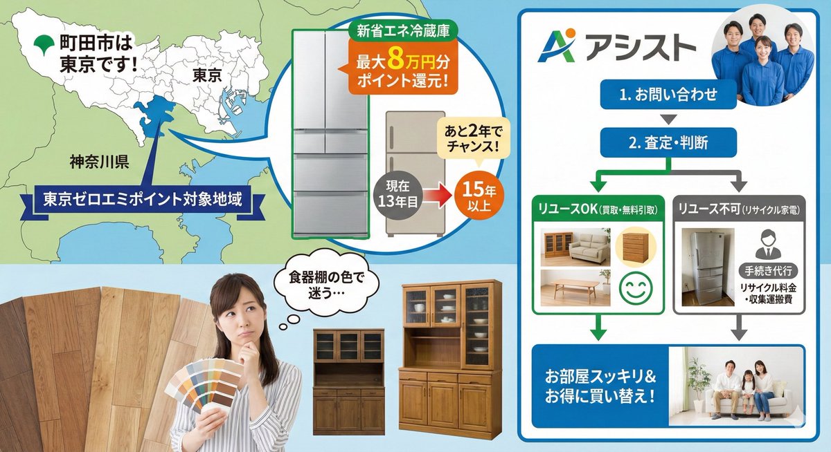 AIに説明画像作らせたら、 思いっきり神奈川県にされた町田市…orz