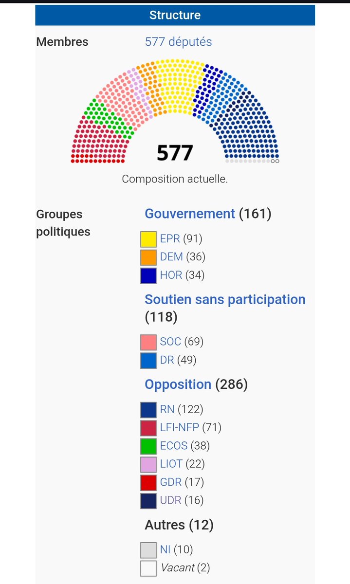 CamilleStineau's tweet image. La page wikipédia de l'Assemblée nationale a été mise à jour.