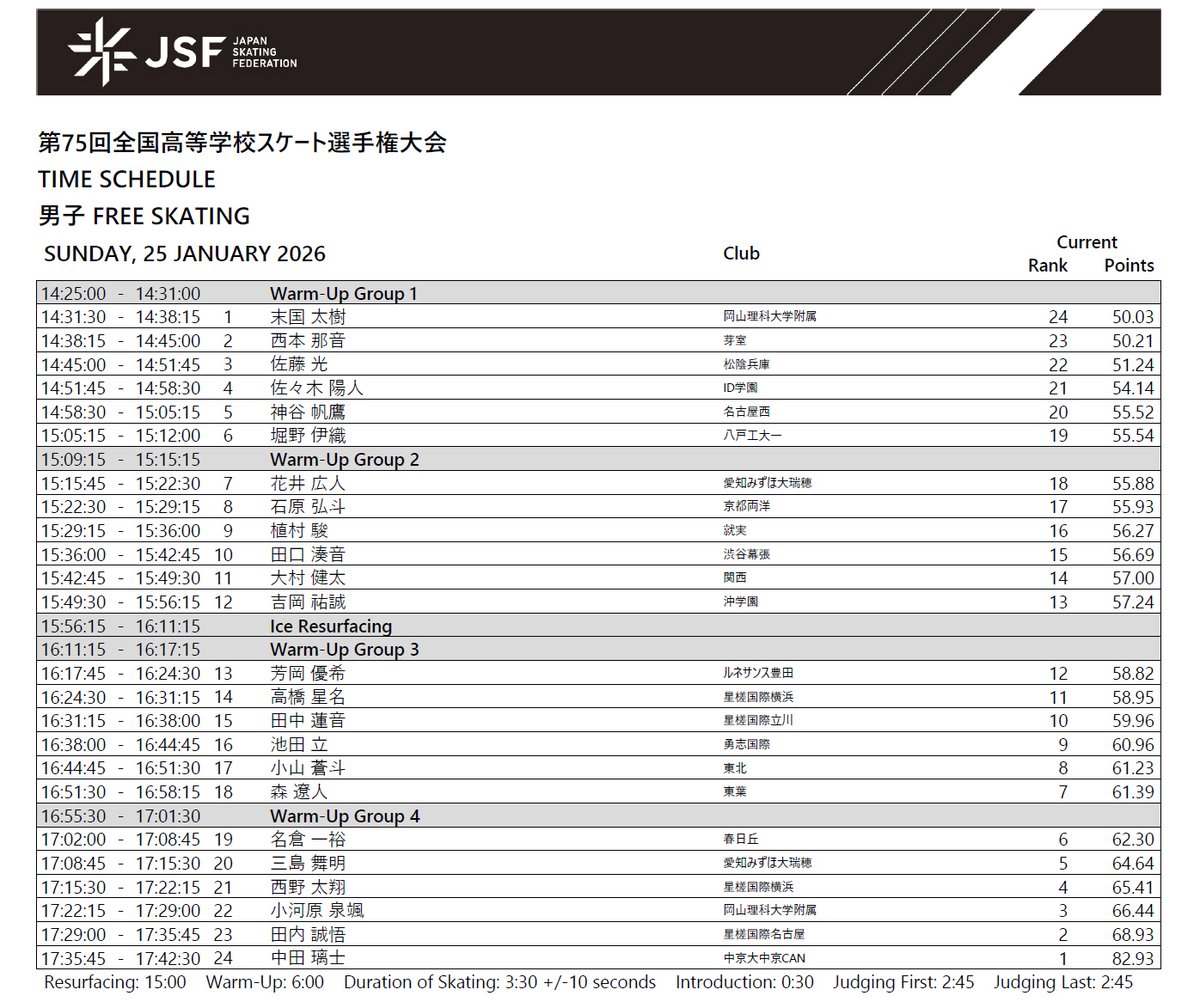 インハイ (第75回) - Day3
⠀
1/25(日)
⠀
●女子C予選　10:15-14:01
⠀
⠀22-12:40 高木謠 
⠀
●男子決勝　14:25-17:42
⠀
⠀14-16:24 高橋星名
⠀15-16:31 田中蓮音
⠀16-16:38 池田立
⠀17-16:44 小山蒼斗
⠀18-16:51 森遼人
⠀19-17:02 名倉一裕
⠀20-17:08 三島舞明
⠀21-17:15 西野太翔