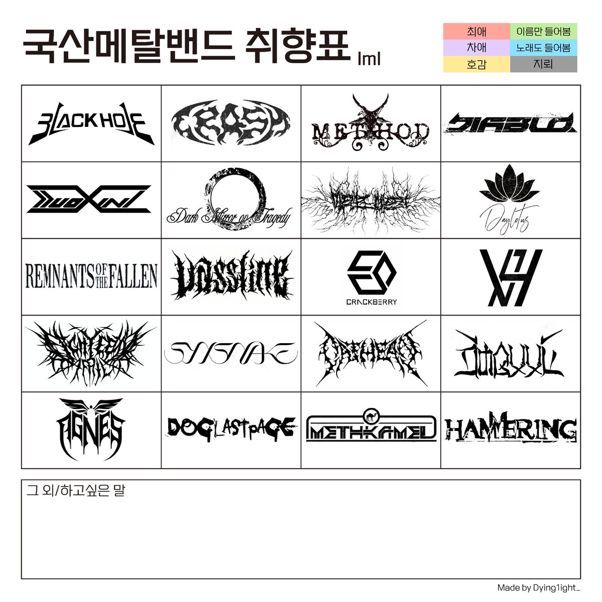 Dying1ight__'s tweet photo. 국산메탈밴드취향표 만들어밧어요~~
밴드 선정 기준: 현재도 활동하는가/최소 EP를 발매했는가/내 맘
자작발언빼고 맘대로쓰셔도 ㄱㅊ
#밴드_트친소 #메탈_트친소 #인디밴드_트친소 https://t.co/kNHCQhwqUB