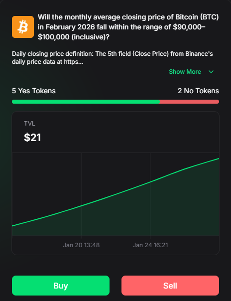 PredPred_HQ's tweet image. 🌊 First infinite-liquidity market is live on PredP.red (bonding-curve powered).

Question: BTC Feb 2026 monthly avg close = $90k–$100k (inclusive) — YES or NO?

Always-on liquidity. No orderbook. Just trade.

@SeiNetwork @PredPred_HQ  #PredPred #Bitcoin