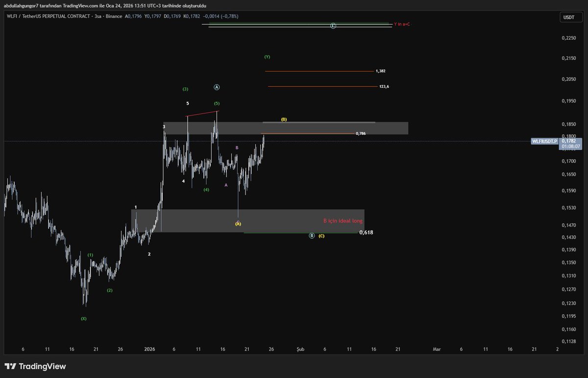 $wlfi flat seviyesinden c düşüşü yaparsa 0.618 den deneyeceğim